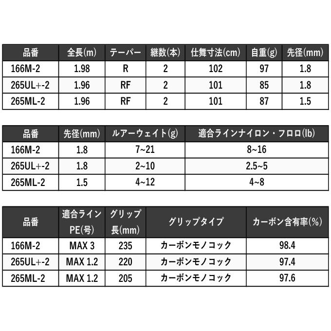 シマノ（SHIMANO） 【取り寄せ商品】シマノ エクスプライド 265ML-2