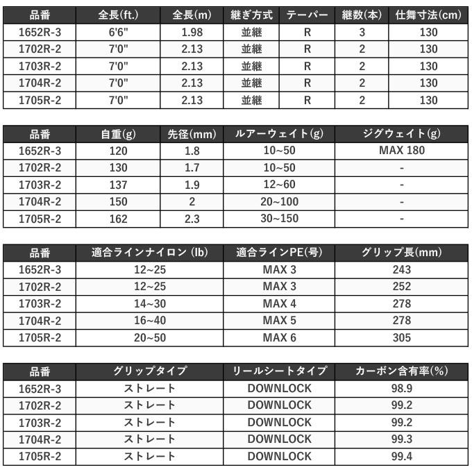 シマノ（SHIMANO） ワールドシャウラ リミテッド 1702R-2 (2023年