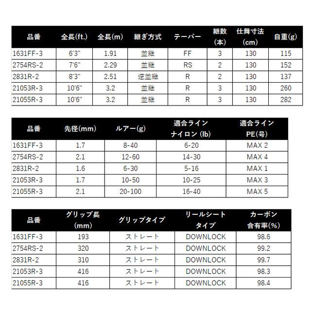 シマノ（SHIMANO） ワールドシャウラ リミテッド 2754RS-2 (2025年追加