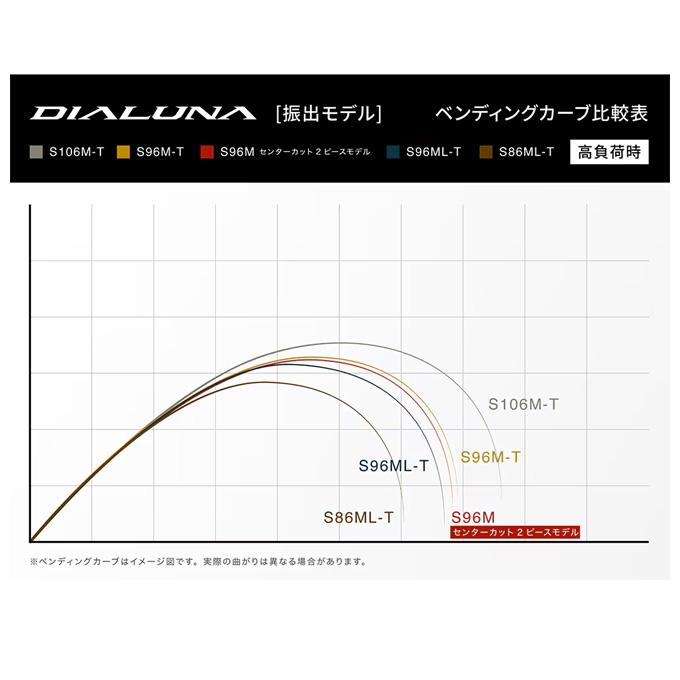 シマノ 24 ディアルーナ T S86ML-T (シーバスロッド) 2024年 シマノ 24 ディアルーナ T S86ML-T (シーバスロッド) 2024年
