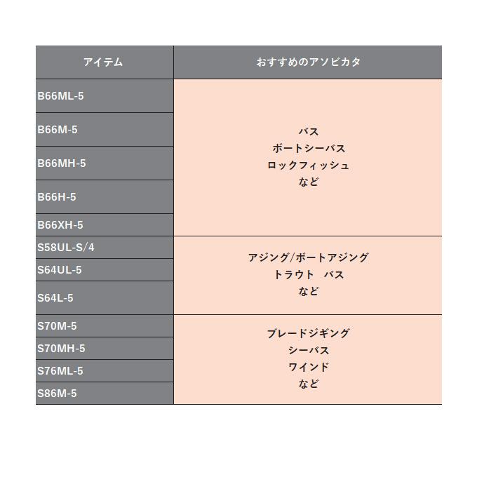 シマノ（SHIMANO） 24 UNFIX アンフィックス B66M-5 ベイト (フリー