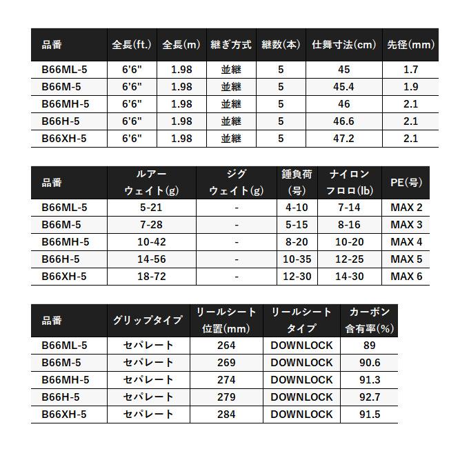 シマノ（SHIMANO） 24 UNFIX アンフィックス B66M-5 ベイト (フリー