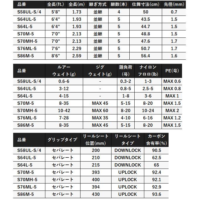 シマノ（SHIMANO） 24 UNFIX アンフィックス S58UL-S/4 スピニング