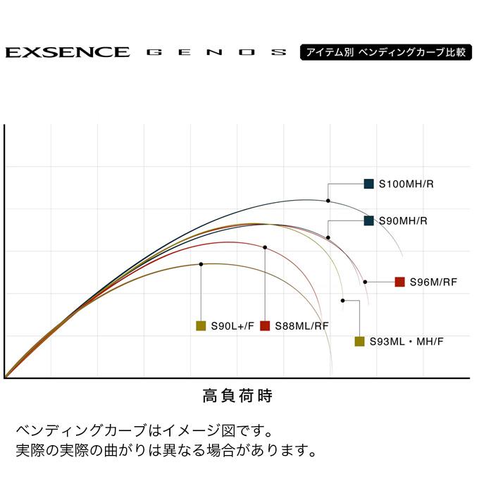 シマノ（SHIMANO） 25 エクスセンス ジェノス S88ML/RF (シーバス