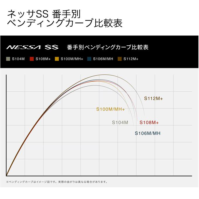 シマノ（SHIMANO） 24 ネッサ SS S108M+ (フラットフィッシュロッド