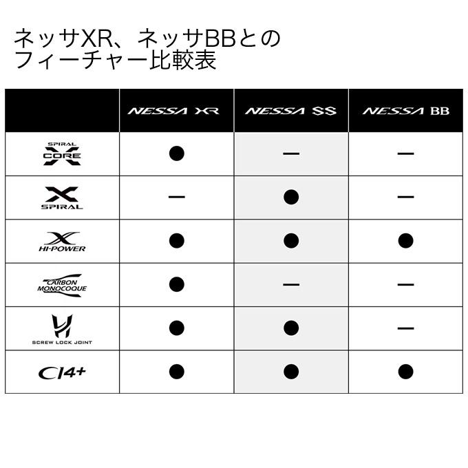 シマノ 24 ネッサ SS S108M+ (フラットフィッシュロッド) 2024年