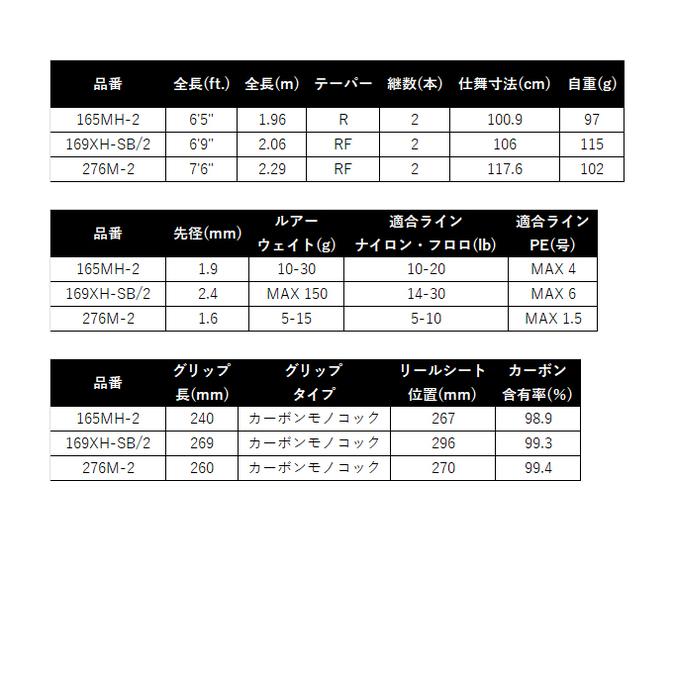 シマノ 25 ポイズンアドレナ 169XH-SB/2 (バスロッド) ベイト シマノ 25 ポイズンアドレナ 169XH-SB/2 (バスロッド) ベイト