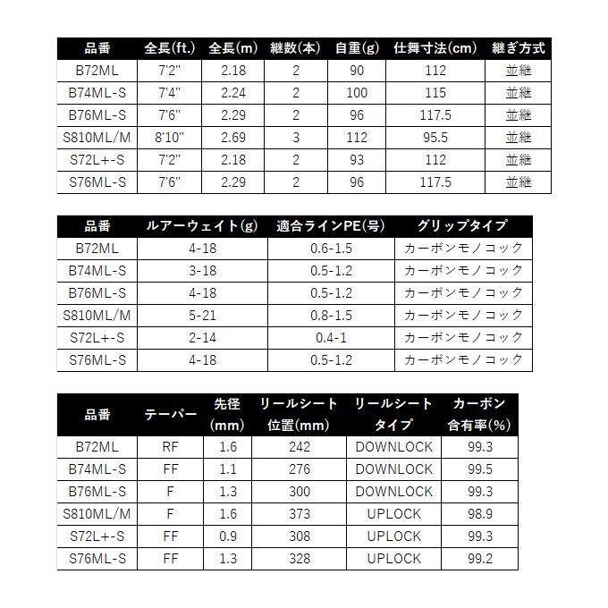 シマノ（SHIMANO） 25 ブレニアス XR B74ML-S (チニングロッド) ベイト