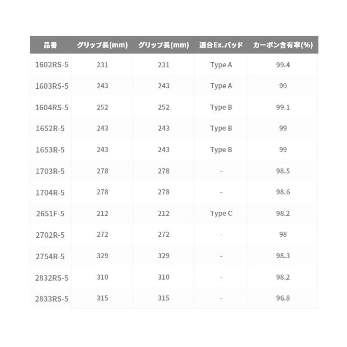 シマノ（SHIMANO） 20 ワールドシャウラ ドリームツアーエディション