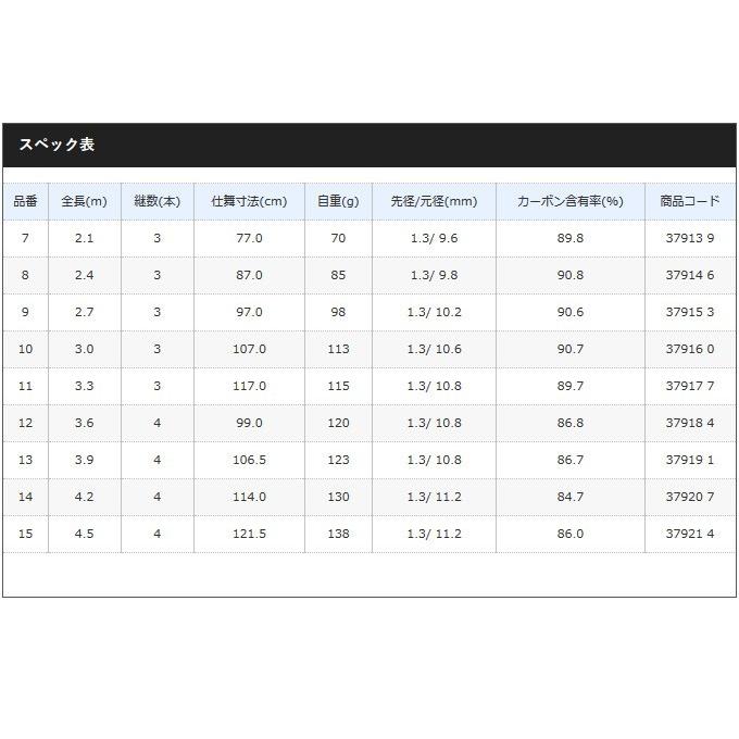 シマノ（SHIMANO） 【取り寄せ商品】 特作 天道 (とくさく てんどう