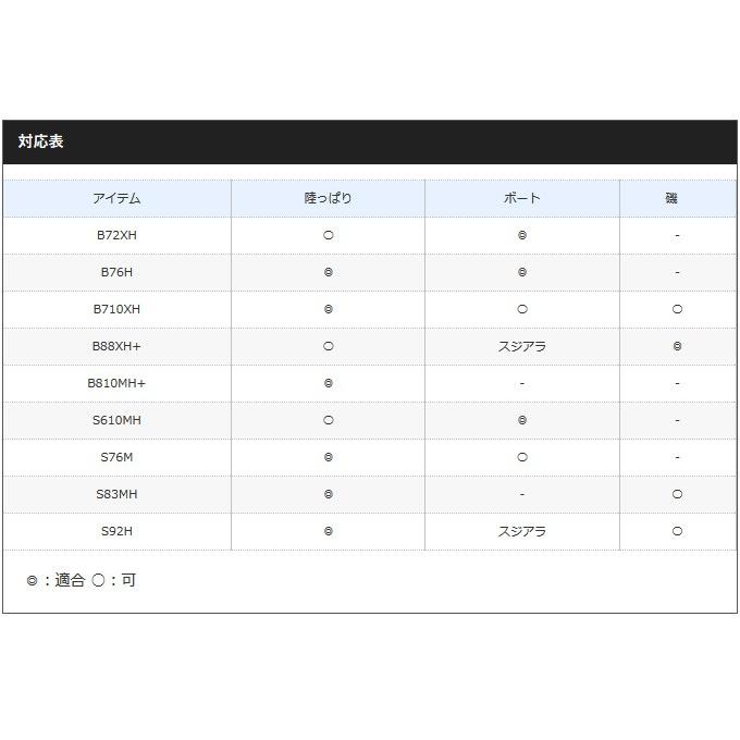 【目玉商品】 シマノ ハードロッカー B76H (ロックフィッシュロッド) ベイトキャスティングモデル/2018年モデル /(5)｜f-marunishi｜02