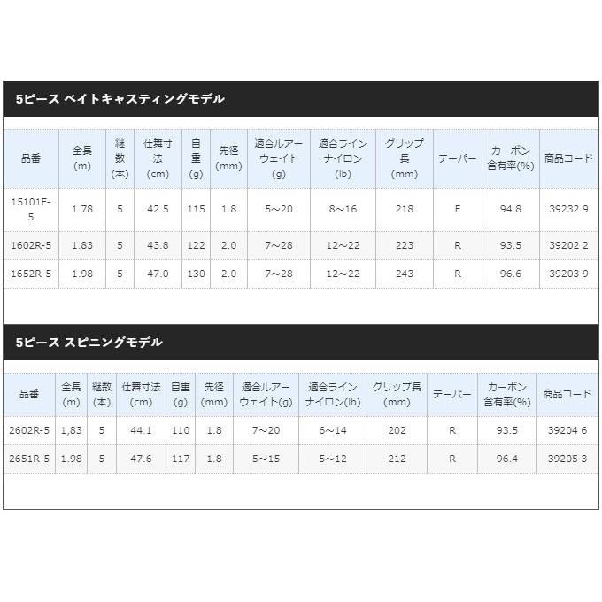シマノ スコーピオン 1602R-5 (ベイトモデル) 5ピースモデル シマノ スコーピオン 1602R-5 (ベイトモデル) 5ピースモデル