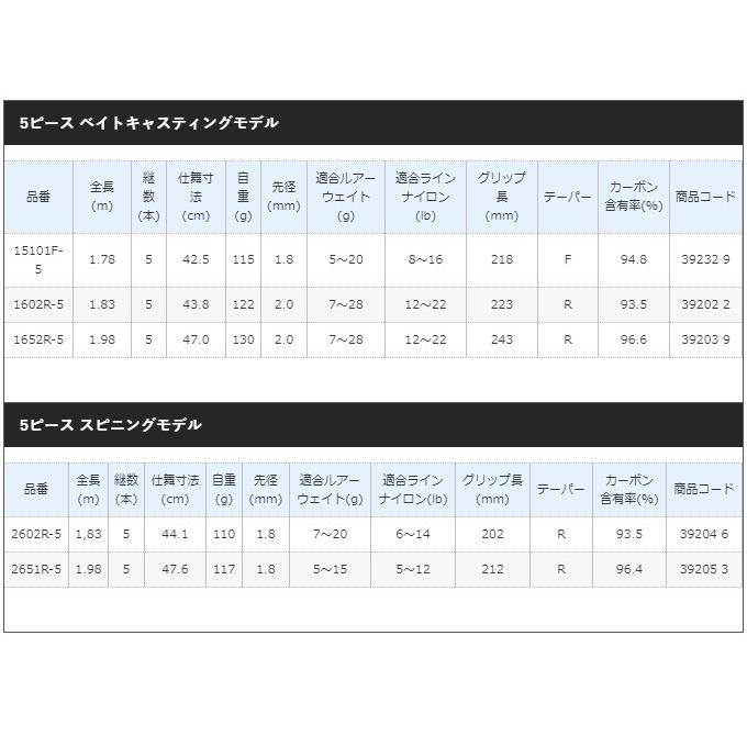 シマノ スコーピオン 1602R-5 (ベイトモデル) 5ピースモデル/2019年発売モデル/バスロッド /(5)｜f-marunishi｜04