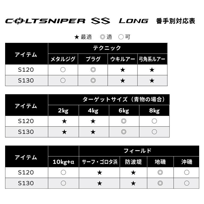 シマノ（SHIMANO） 25 コルトスナイパー SS ロング S120 (ショアジギ