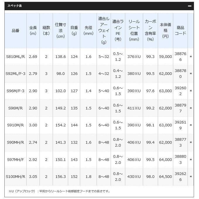 シマノ（SHIMANO） エクスセンス ジェノス S910M/R (2019年追加モデル