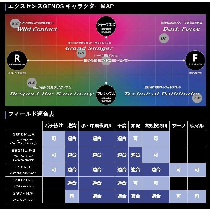 シマノ エクスセンス ジェノス S910M/R (2019年追加モデル シマノ エクスセンス ジェノス S910M/R (2019年追加モデル