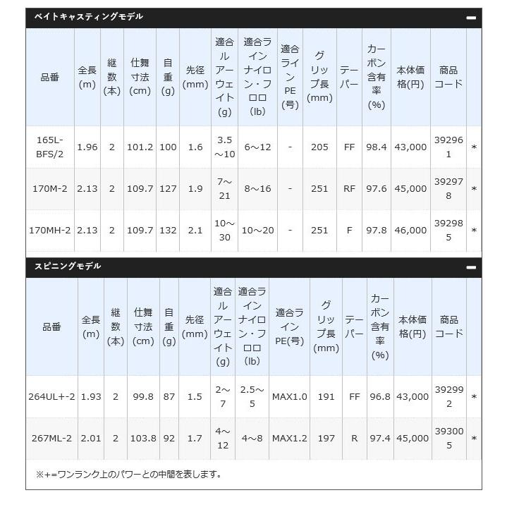 シマノ（SHIMANO） バンタム センターカット2ピース 264UL+-2 (2019年