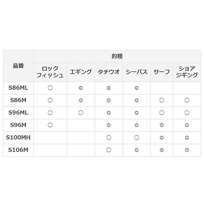 シマノ フリーゲームXT S86M (2019年モデル) ソルトルアーロッド(5 