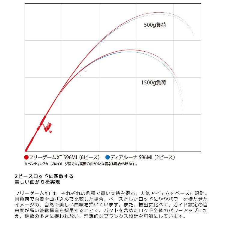 シマノ（SHIMANO） 【アウトレット商品】シマノ フリーゲームXT S100MH