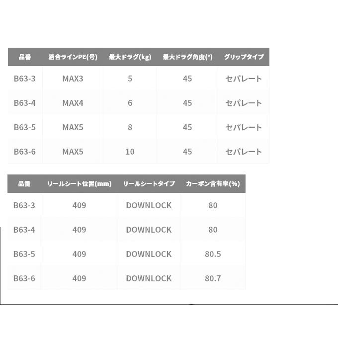 シマノ（SHIMANO） オシア EJ B63-6 (2019年モデル) /ジギングロッド