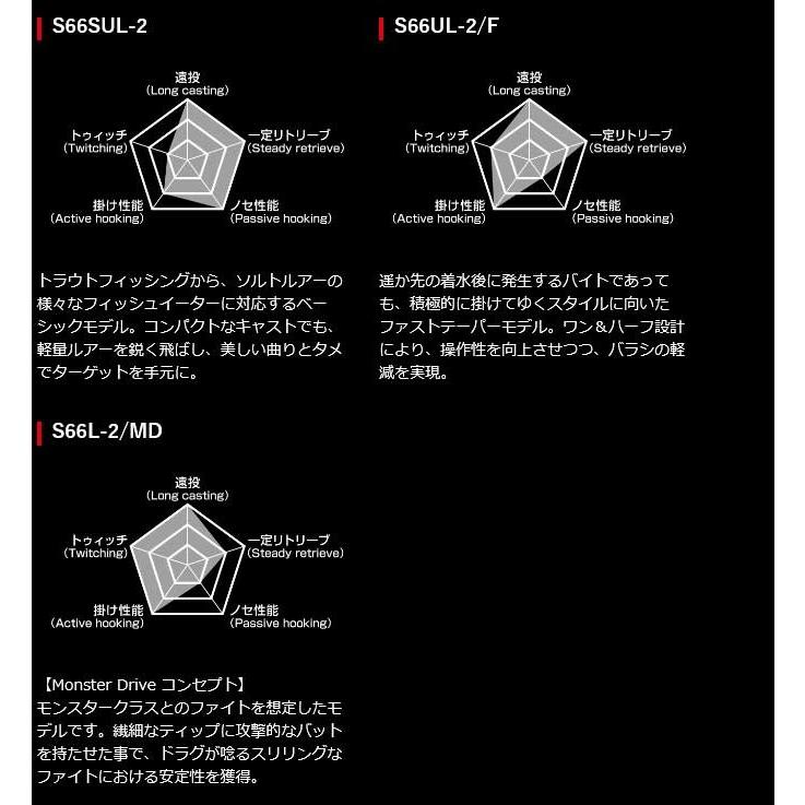 シマノ（SHIMANO） 19 ワールドシャウラ テクニカルエディション S66UL 