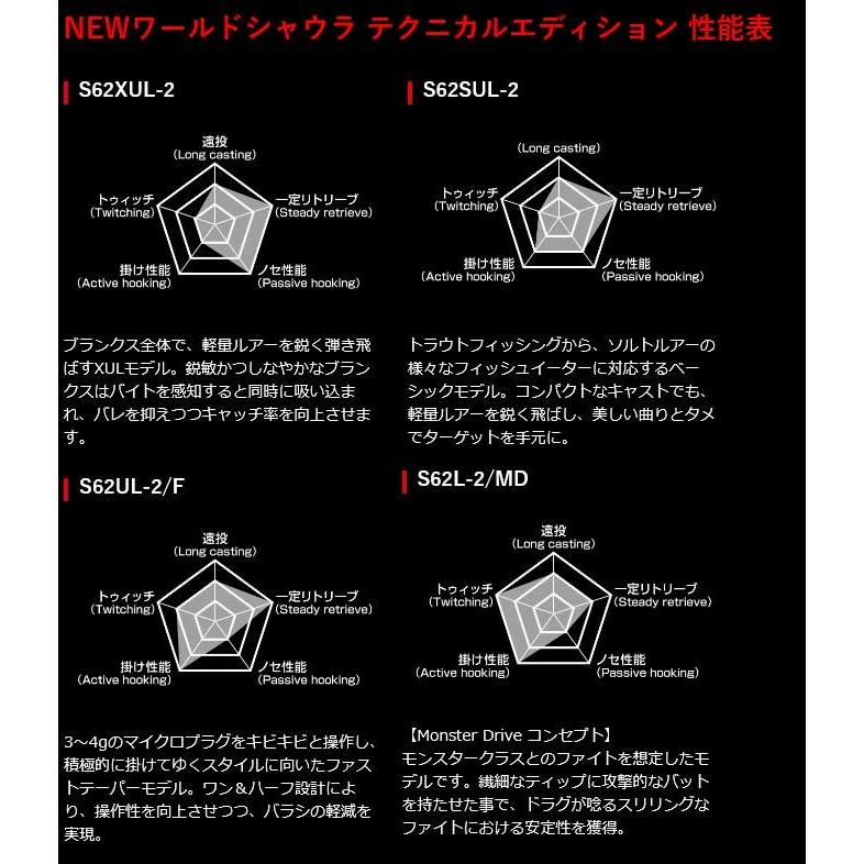 シマノ 19 ワールドシャウラ テクニカルエディション S66L-2/MD シマノ 19 ワールドシャウラ テクニカルエディション S66L-2/MD