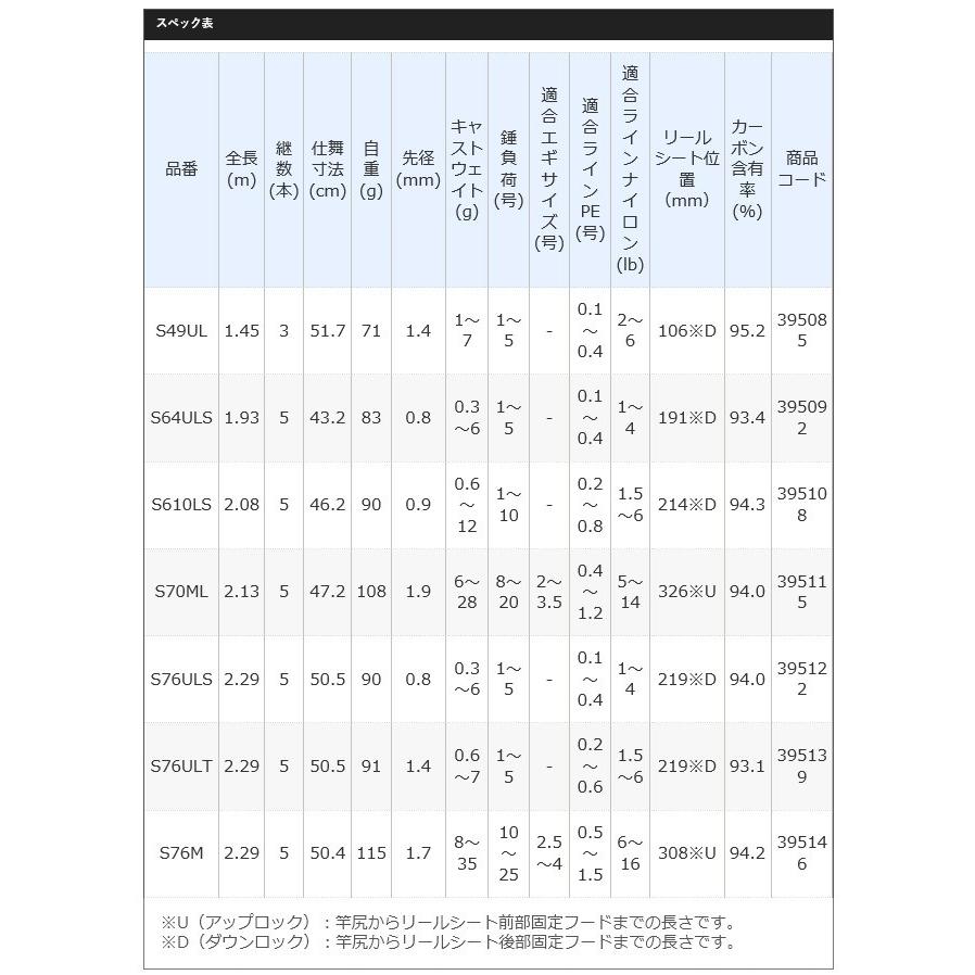 シマノ フリーゲームxt S76uls 19年モデル モバイル コンパクトロッド 5 つり具のマルニシ Paypayモール店 通販 Paypayモール