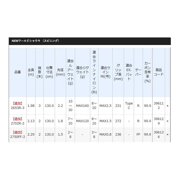シマノ ワールドシャウラ 1832R-2 (ベイトモデル) 2020年モデル シマノ ワールドシャウラ 1832R-2 (ベイトモデル) 2020年モデル