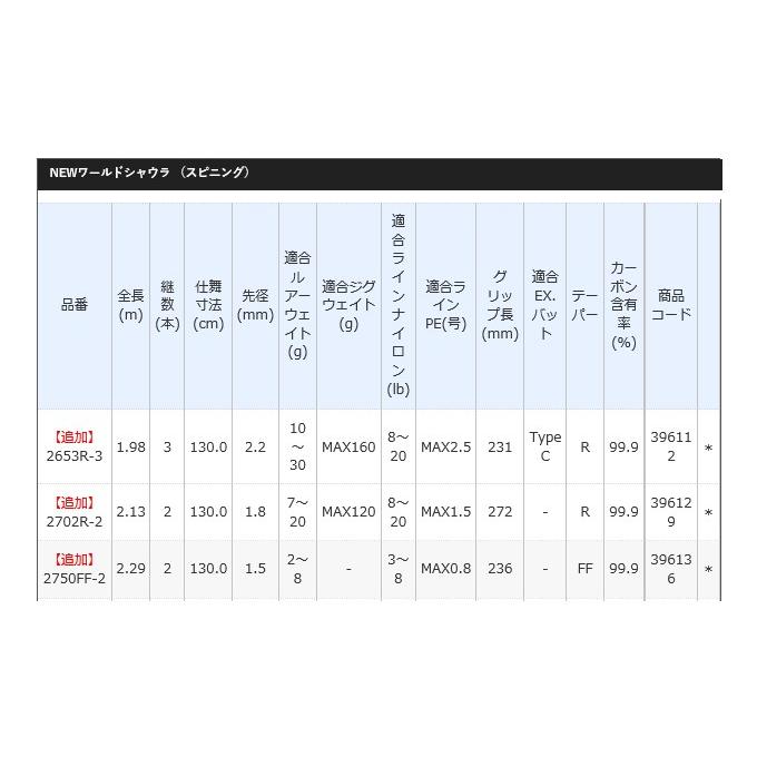 シマノ ワールドシャウラ 2653R-3 (スピニングモデル) 2020年モデル /(5)｜f-marunishi｜06
