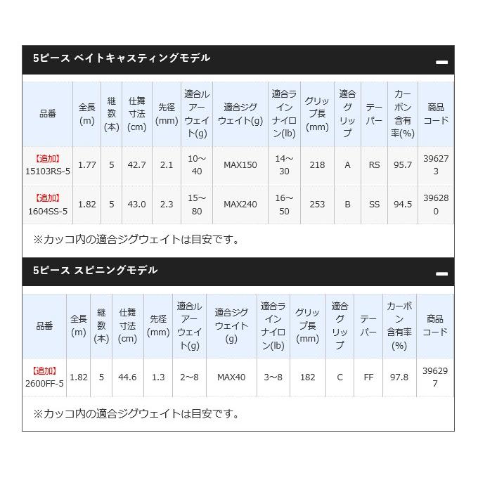 シマノ スコーピオン 15103RS-5 (ベイトモデル) 5ピースモデル/2020年追加モデル/バスロッド /(5)｜f-marunishi｜03