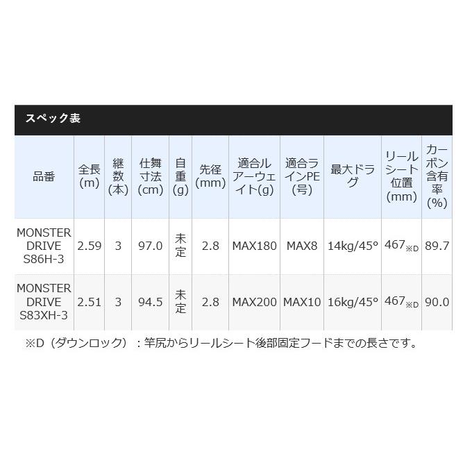 シマノ オシアプラッガー BG MONSTER DRIVE S83XH-3 (2020年モデル/3
