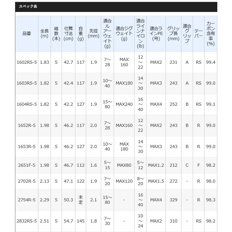 シマノ 20 ワールドシャウラドリームツアーエディション 1602RS-5 (2020年モデル/ベイトモデル) /(5)｜f-marunishi｜03