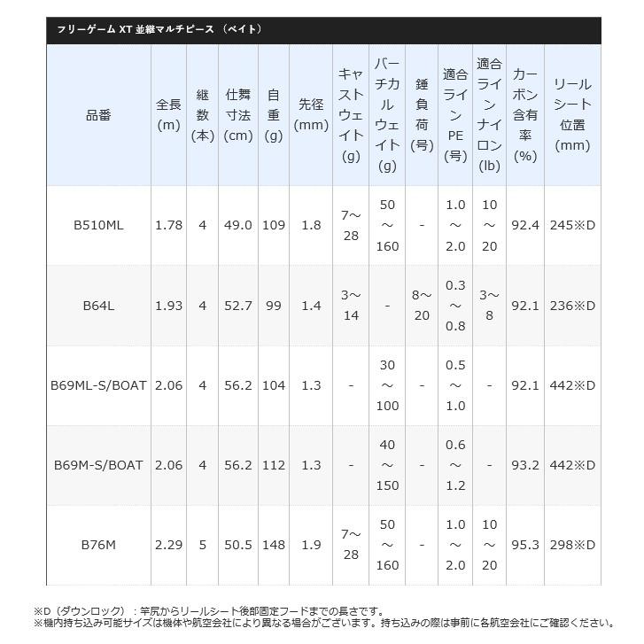 シマノ（SHIMANO） 【アウトレット商品】シマノ フリーゲームXT B69ML