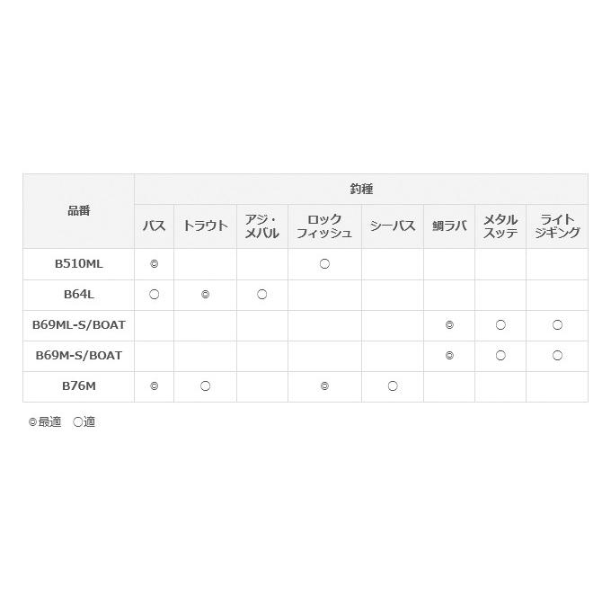 シマノ（SHIMANO） 【アウトレット商品】シマノ フリーゲームXT B69ML