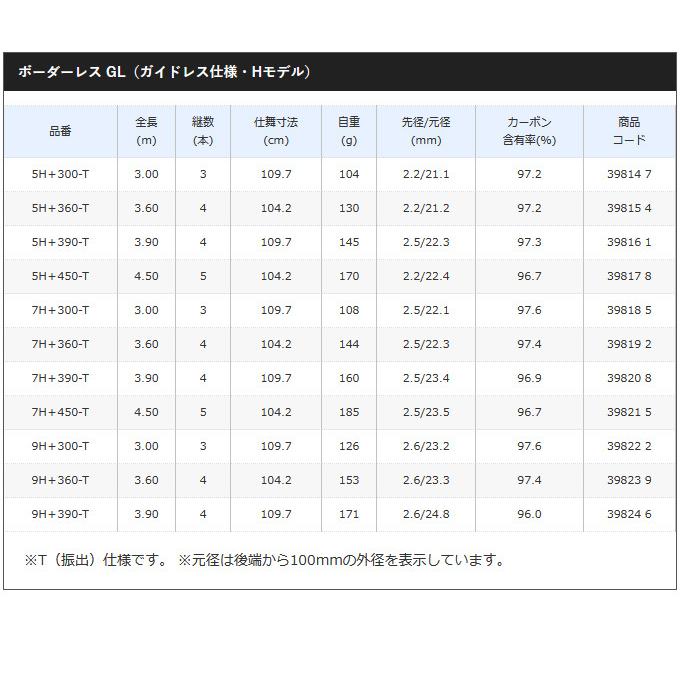 シマノ（SHIMANO） 【目玉商品】シマノ ボーダレス GL 9H-30T (ガイド