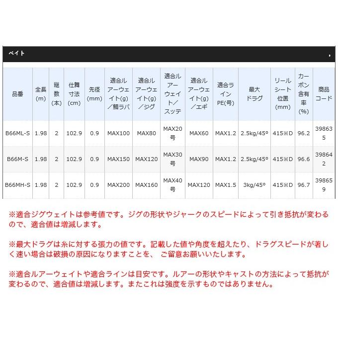 【アウトレット商品】シマノ クロスミッション B66ML-S (ベイトモデル) 【店頭展示品】 2020年モデル/オフショア/マルチロッド 【目玉商品】 /(5) 【Σ05】_2