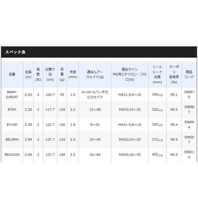 シマノ（SHIMANO） 【取り寄せ商品】 ハードロッカー XR (S90H+) (釣竿