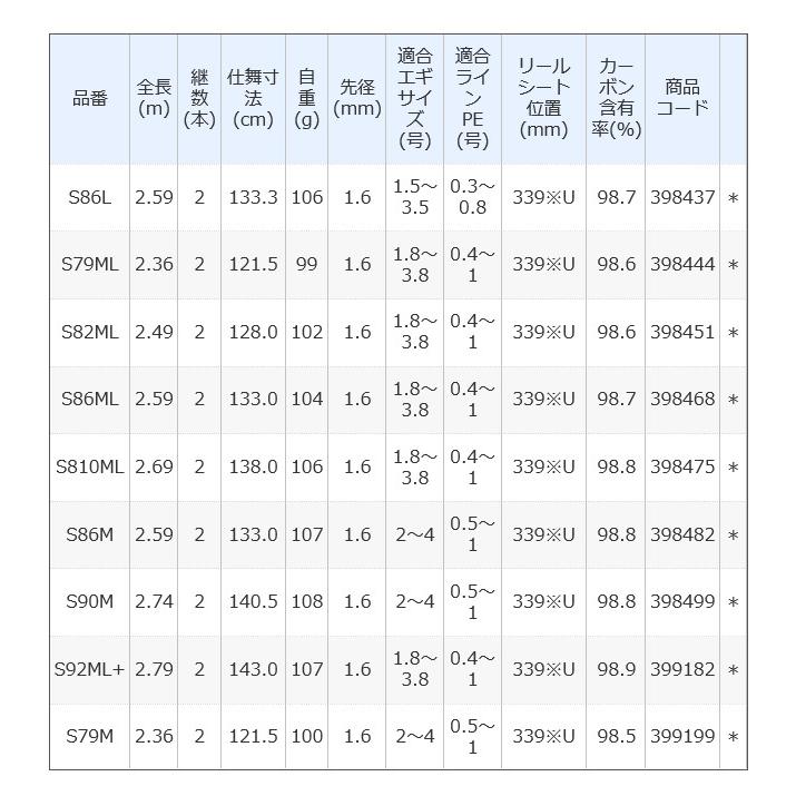 シマノ 20 セフィア エクスチューン S92ML+ (2021年追加モデル シマノ 20 セフィア エクスチューン S92ML+ (2021年追加モデル
