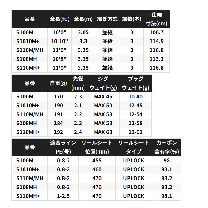 シマノ（SHIMANO） 25 ネッサ エクスチューン S110MH+ (フラット