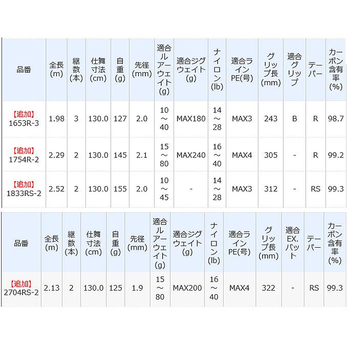 シマノ ワールドシャウラ 2704RS-2 (2021追年加モデル) スピニング