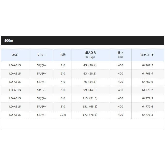 【取り寄せ商品】 シマノ オシア8 (LD-A71S) (号数：3.0) 300m 5カラー /釣糸・ライン (c)｜f-marunishi｜03