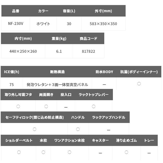 (7)シマノ NF-230V フィクセル リミテッド (ホワイト ) 容量：30L (クーラーボックス) 【Σ05】の画像