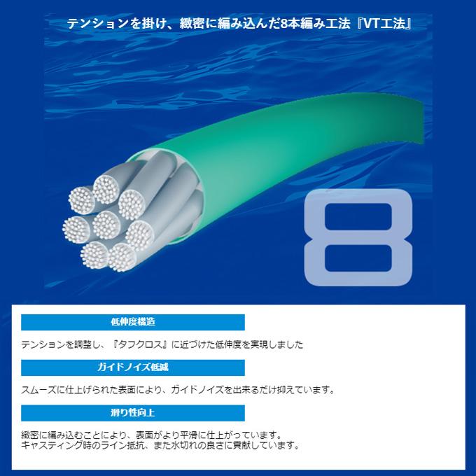 目玉商品】シマノ タナトル 8 サーベルマスター (LD-FB0V) 2号 1200m
