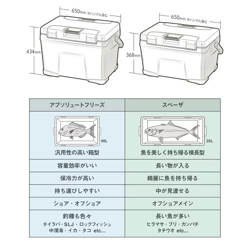 シマノ (7)シマノ (NB-232W) アブソリュートフリーズ リミテッド シマノ (7)シマノ (NB-232W) アブソリュートフリーズ リミテッド