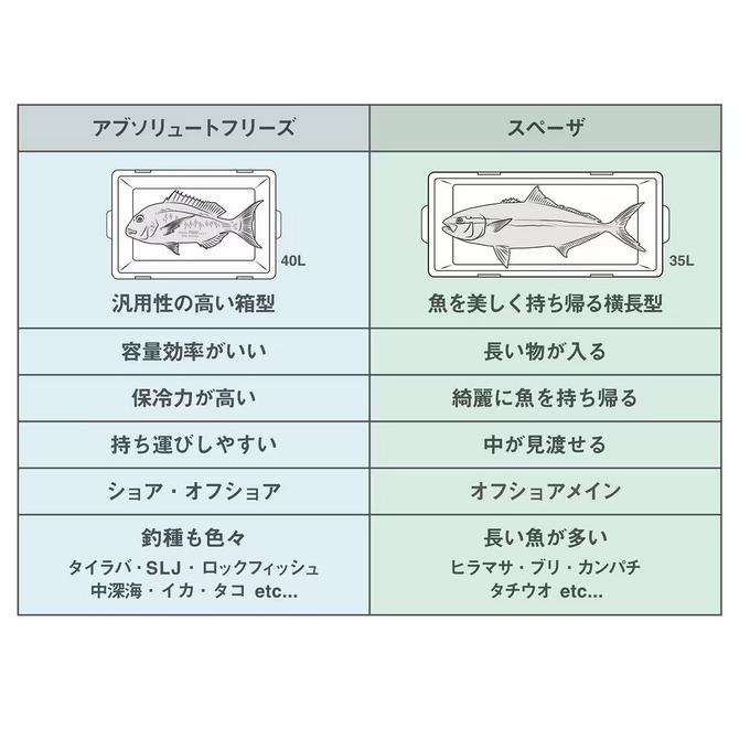 (7)シマノ (NB-332W) アブソリュートフリーズ ベイシス 32L ピュアホワイト (クーラーボックス) /32リットル 【目玉商品】 【Σ05】の画像