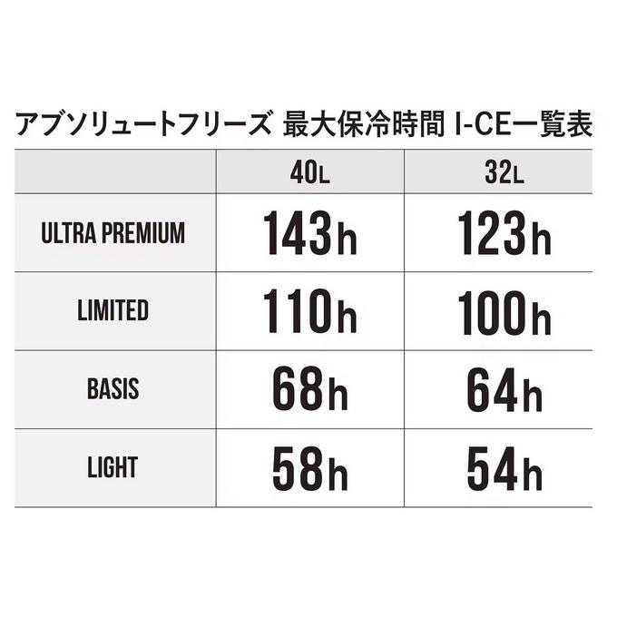 (7)シマノ (NB-332W) アブソリュートフリーズ ベイシス 32L ピュアホワイト (クーラーボックス) /32リットル 【目玉商品】 【Σ05】の画像