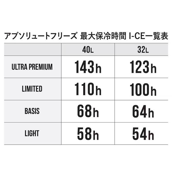 (7)シマノ (NB-440W) アブソリュートフリーズ ライト 40L ピュアホワイト (クーラーボックス) /40リットル 【目玉商品】 【Σ05】の画像