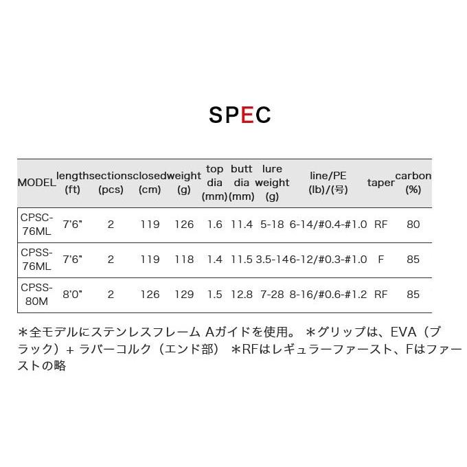 Valleyhill（バレーヒル） HRX スタート CPSS-80M (スピニングモデル
