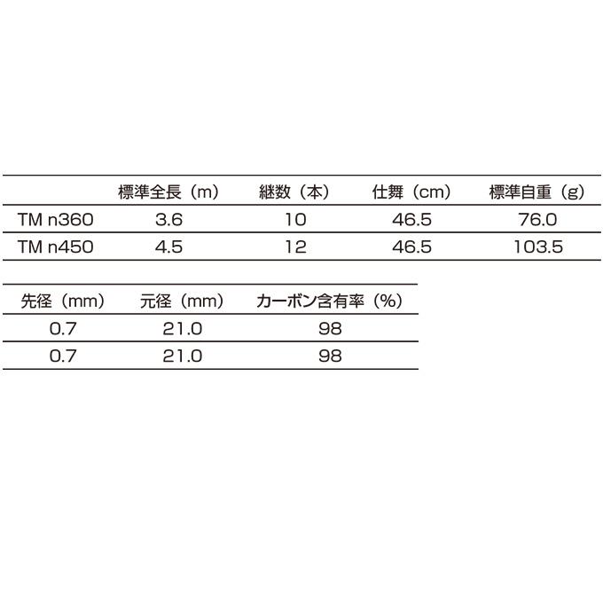 【取り寄せ商品】 釣武者 kattsuke TM n450 こよて (延べ竿・ロッド／2023年モデル) /かっつけ /TsuriMusha /(c)｜f-marunishi｜05