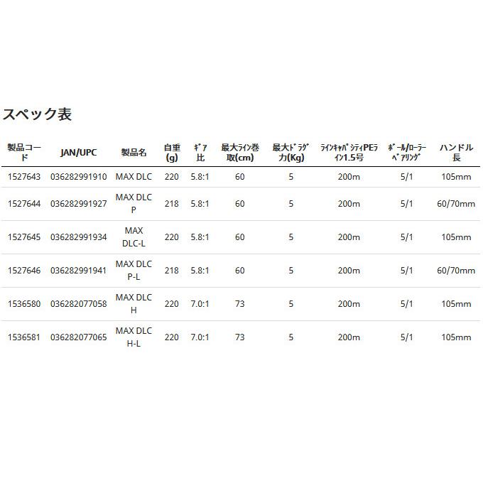 MAX アブガルシア DLC H-L (左ハンドル) (ギア比 7.0:1) (マックス